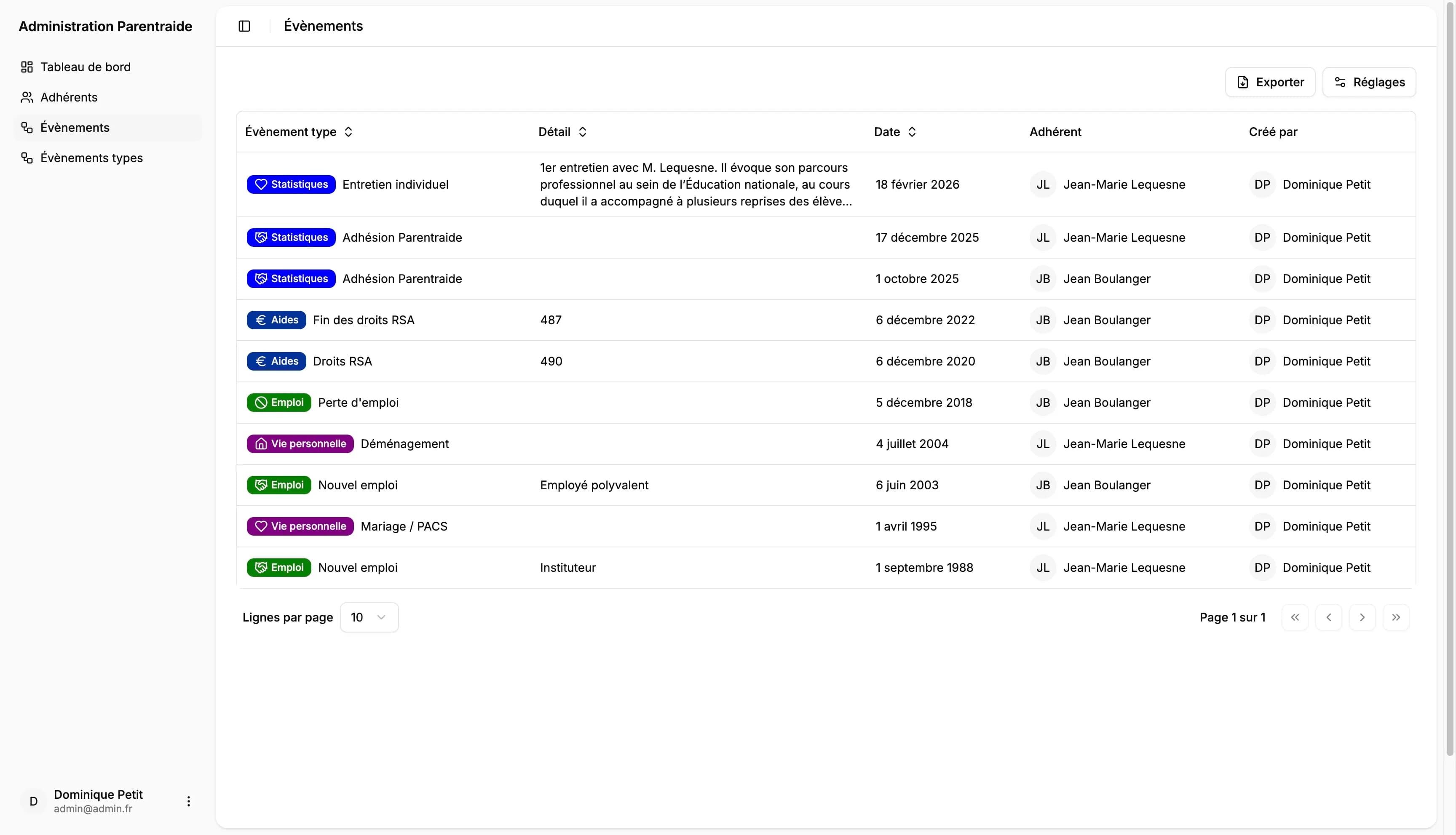 Listing des événements